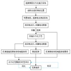 十八摸看美女免费试看基于直流电法的煤层增透措施效果快速检验技术